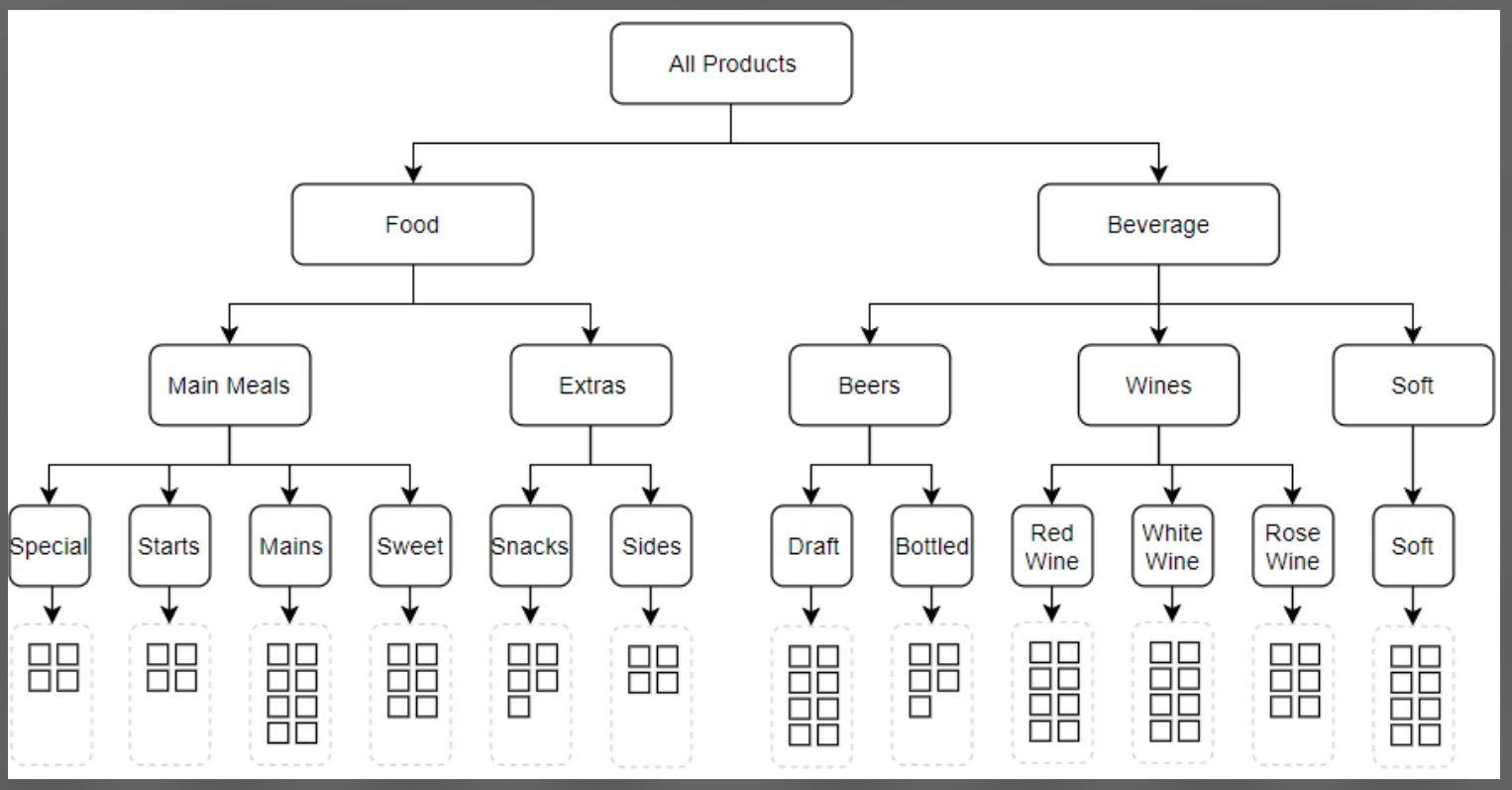 Product_Grouping.png